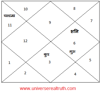 Pushkal-yog